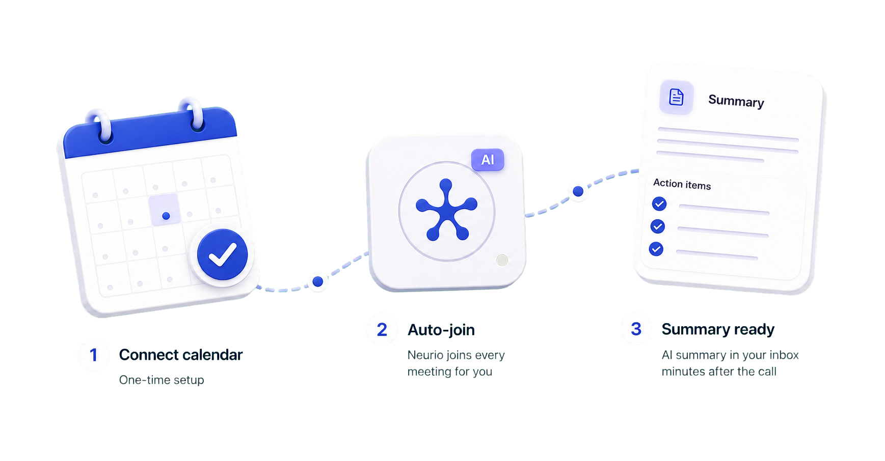 Three-step setup flow showing calendar connection, automatic AI meeting join, and summary ready